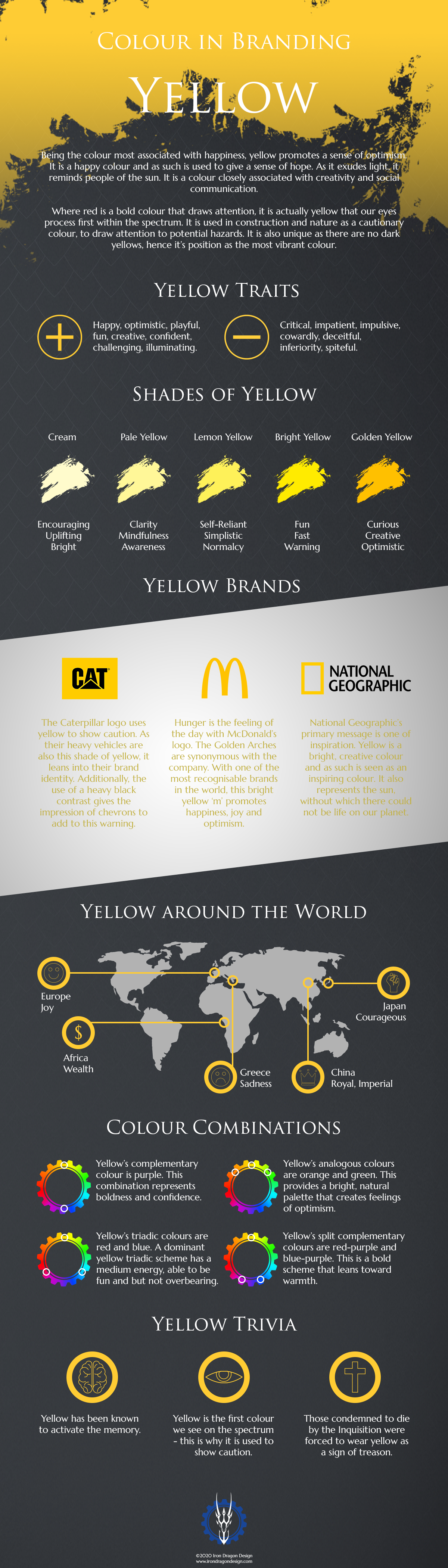 Colours in Branding Yellow