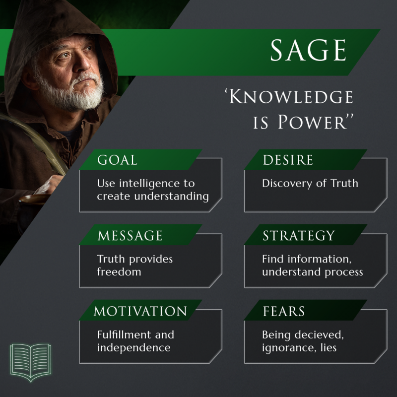 Sage Brand Archetype - Iron Design